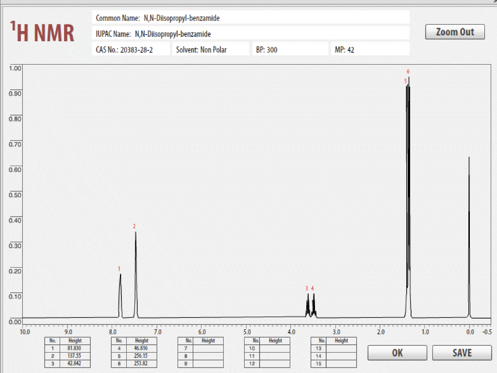 benzamide nmr assignment