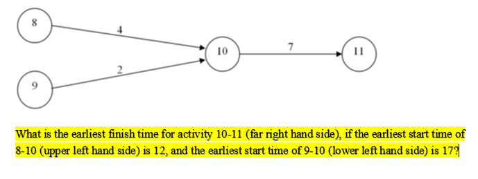 solved-what-is-the-earliest-finish-time-for-activity-10-11-chegg