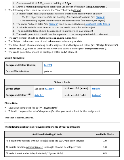 Solved Task 6: Create The Html And Css Cade Needed To 