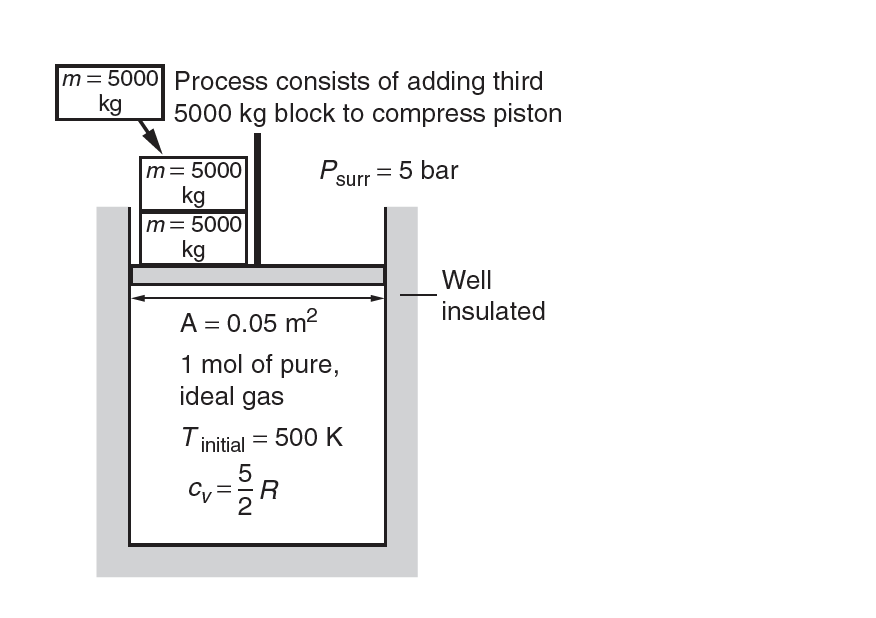 Solved Consider the pistoncylinder assembly shown at the