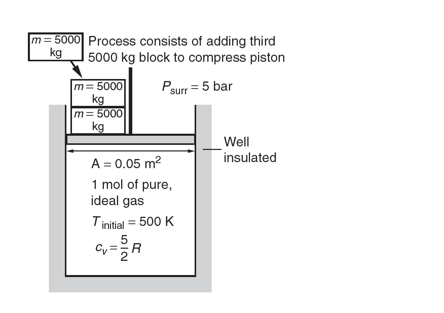 Solved Consider The Piston–cylinder Assembly Shown At The | Chegg.com