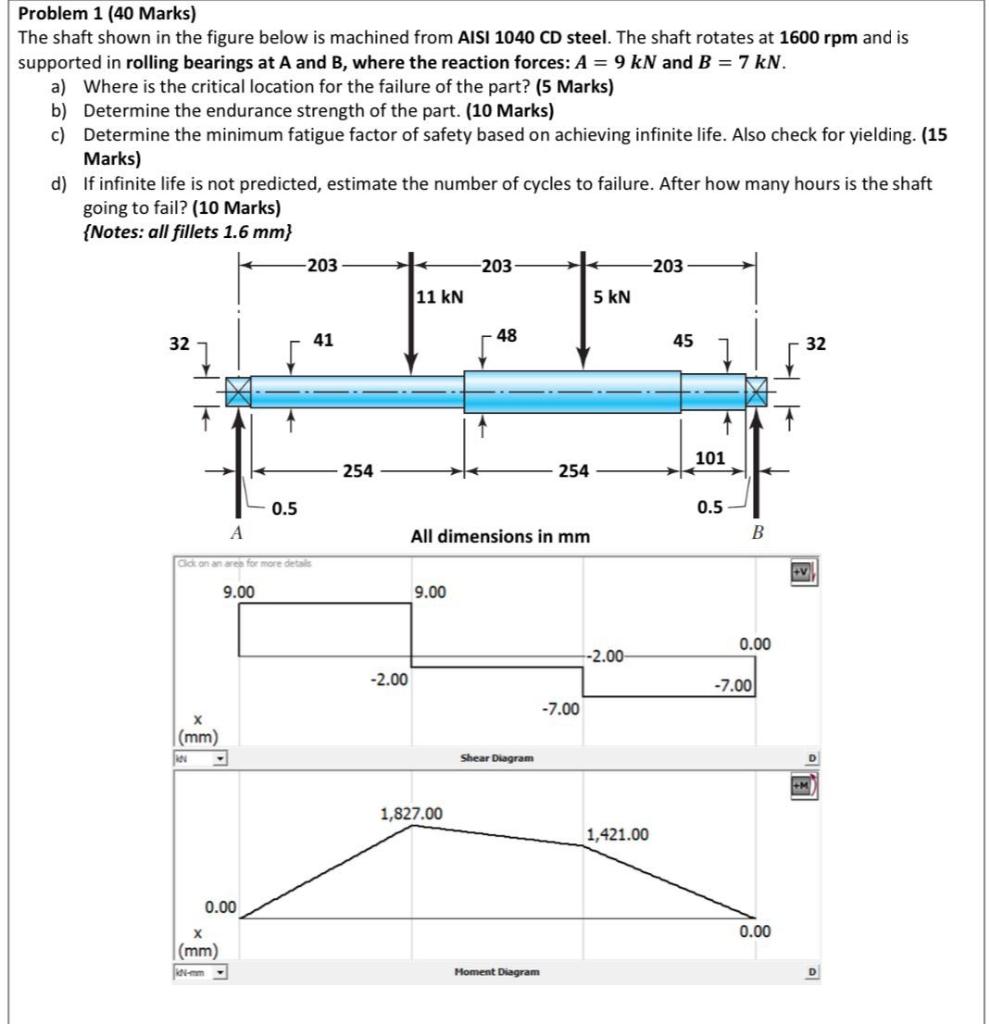 Solved Problem 1 (40 Marks) The shaft shown in the figure | Chegg.com