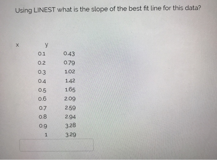 Solved Using LINEST what is the slope of the best fit line | Chegg.com