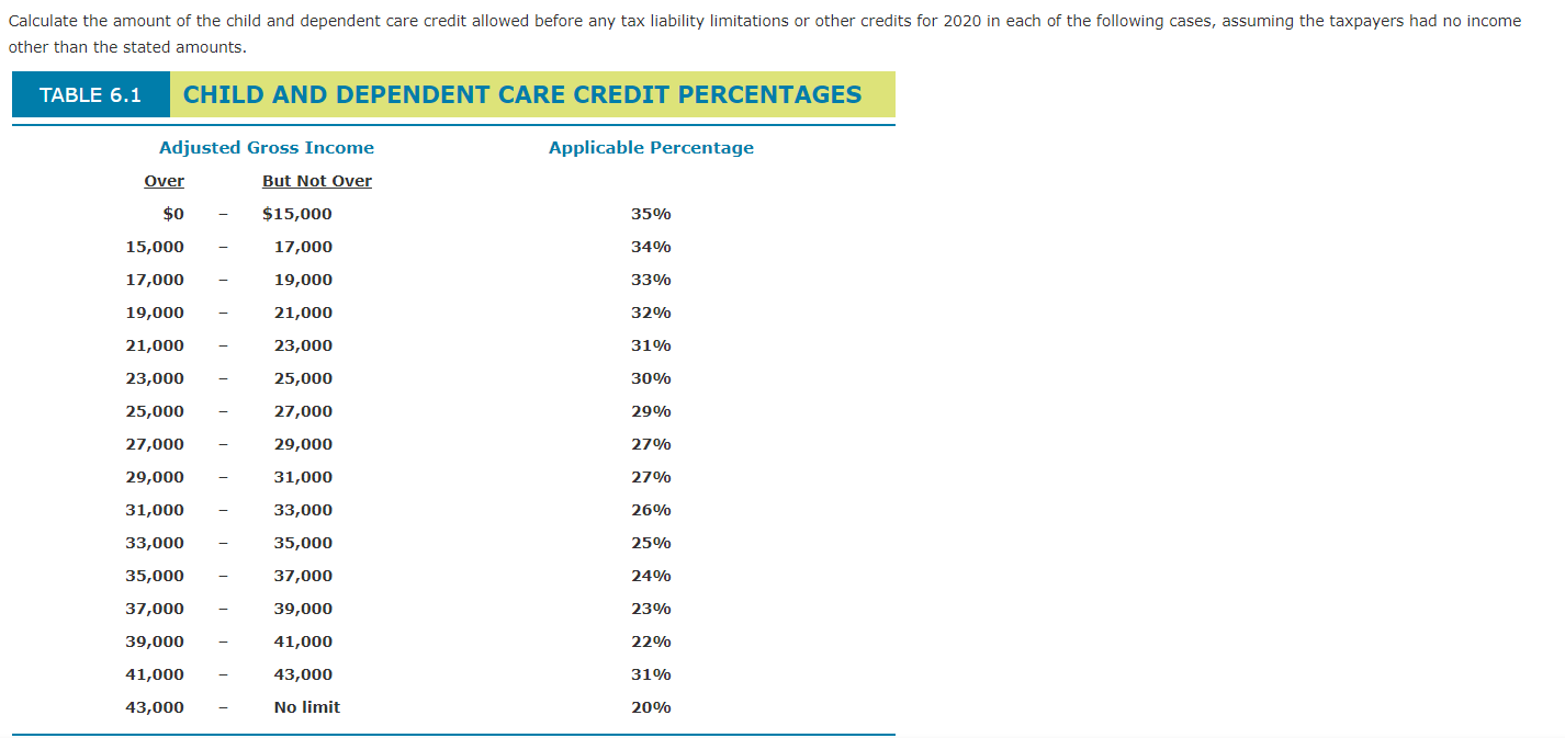How high is CareCredit limit? Leia aqui Does CareCredit pull credit