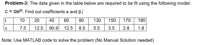 Solved Problem-3: The data given in the table below are | Chegg.com
