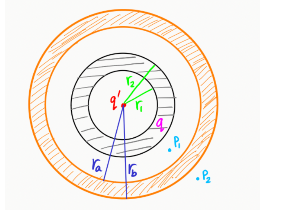 Solved Use the following constants if necessary. | Chegg.com