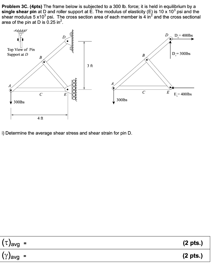 Solved Problem 3C. (4pts) The frame below is subjected to a | Chegg.com