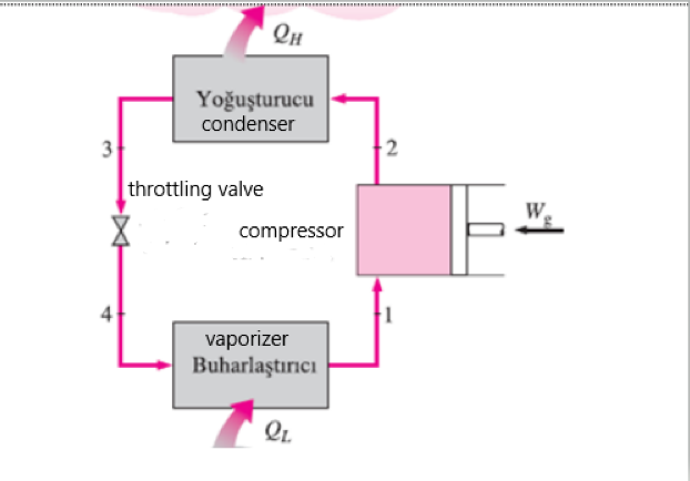 Solved As seen in the figure, R134a is used as the working | Chegg.com
