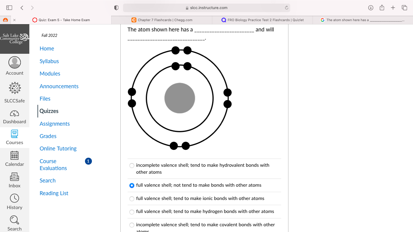 Solved I Don't Know If I Chose The Correct AnswerThe Atom | Chegg.com