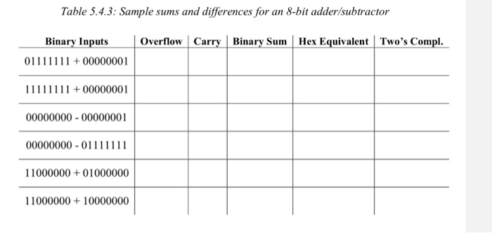 Solved 1. Follow the examples shown to add the signed binary | Chegg.com