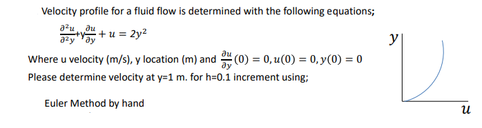 Solved у Velocity profile for a fluid flow is determined | Chegg.com