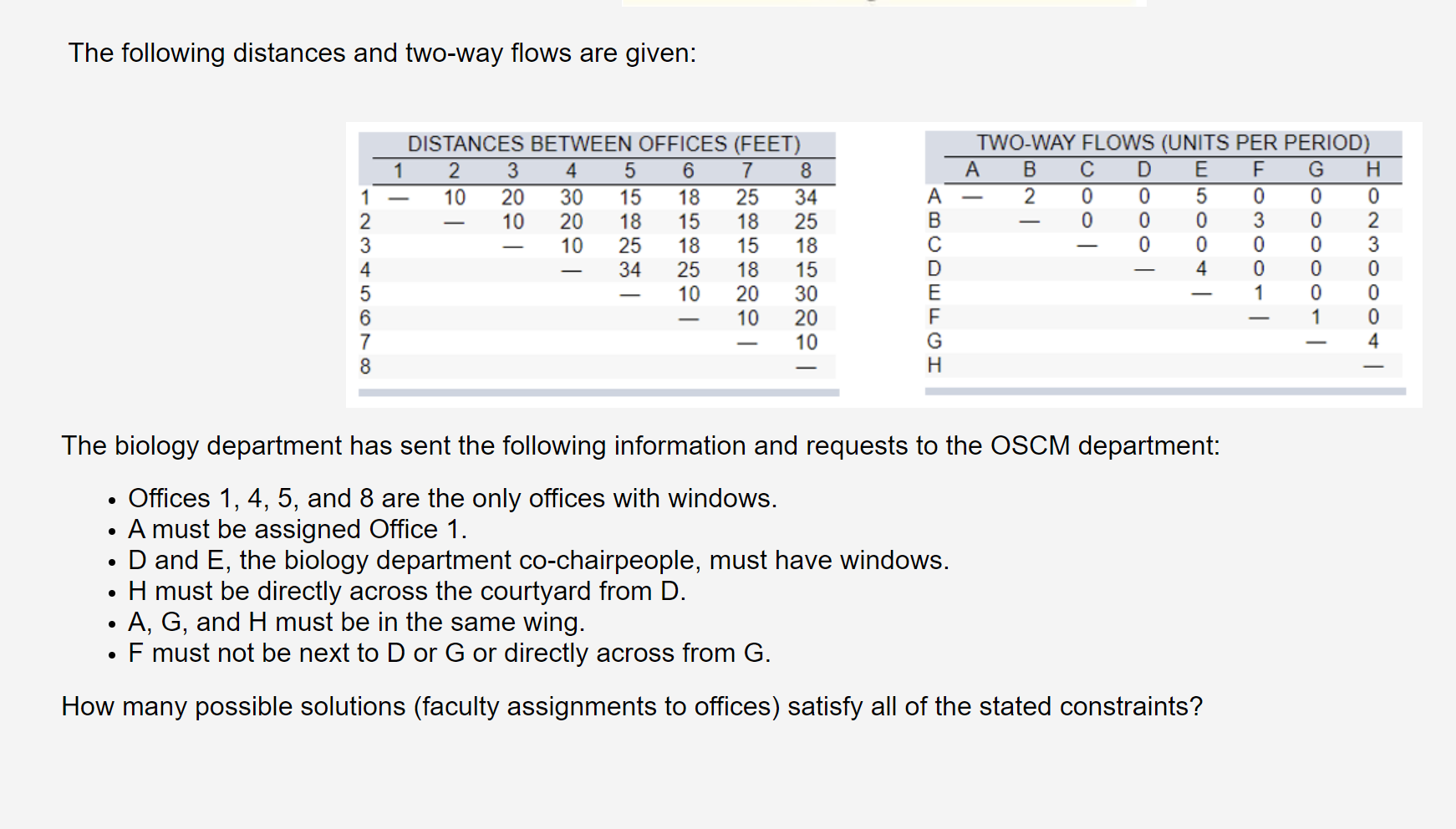 Solved The following distances and two-way flows are given: | Chegg.com