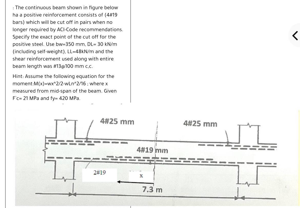 Solved : The continuous beam shown in figure below ha a | Chegg.com
