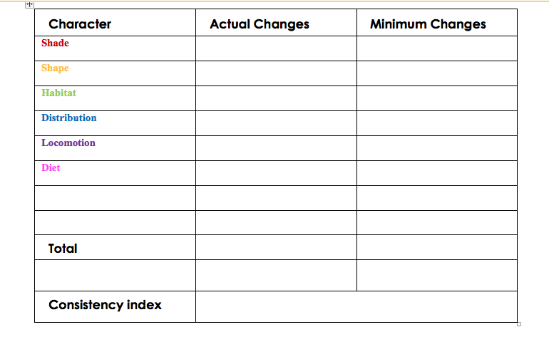 1. Below are two cladograms. The first is generated | Chegg.com