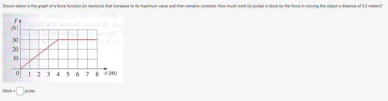 Solved Shown below is the graph of a force function (in | Chegg.com