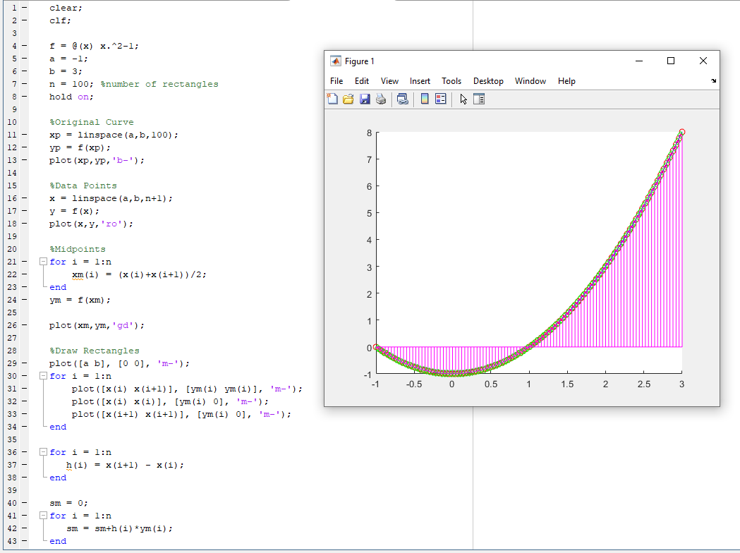 Solved In class, we wrote Matlab code to approximate the | Chegg.com