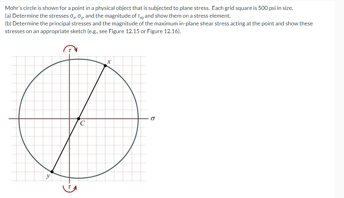 Solved Mohr's circle is shown for a point in a physical | Chegg.com