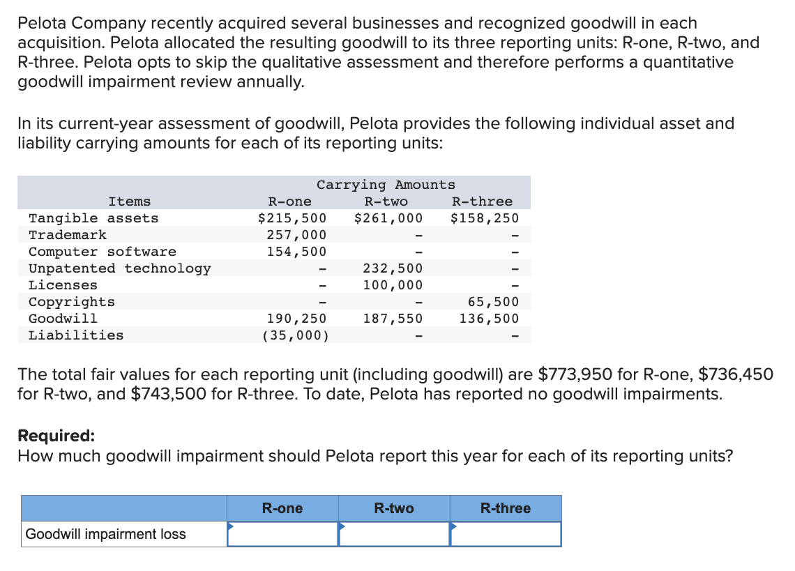 solved-pelota-company-recently-acquired-several-business