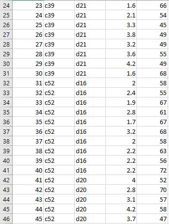 Solved с Date 51 55 D E Headwt Vitc 2.5 2.2 3.1 4.3 2.5 4.3 | Chegg.com