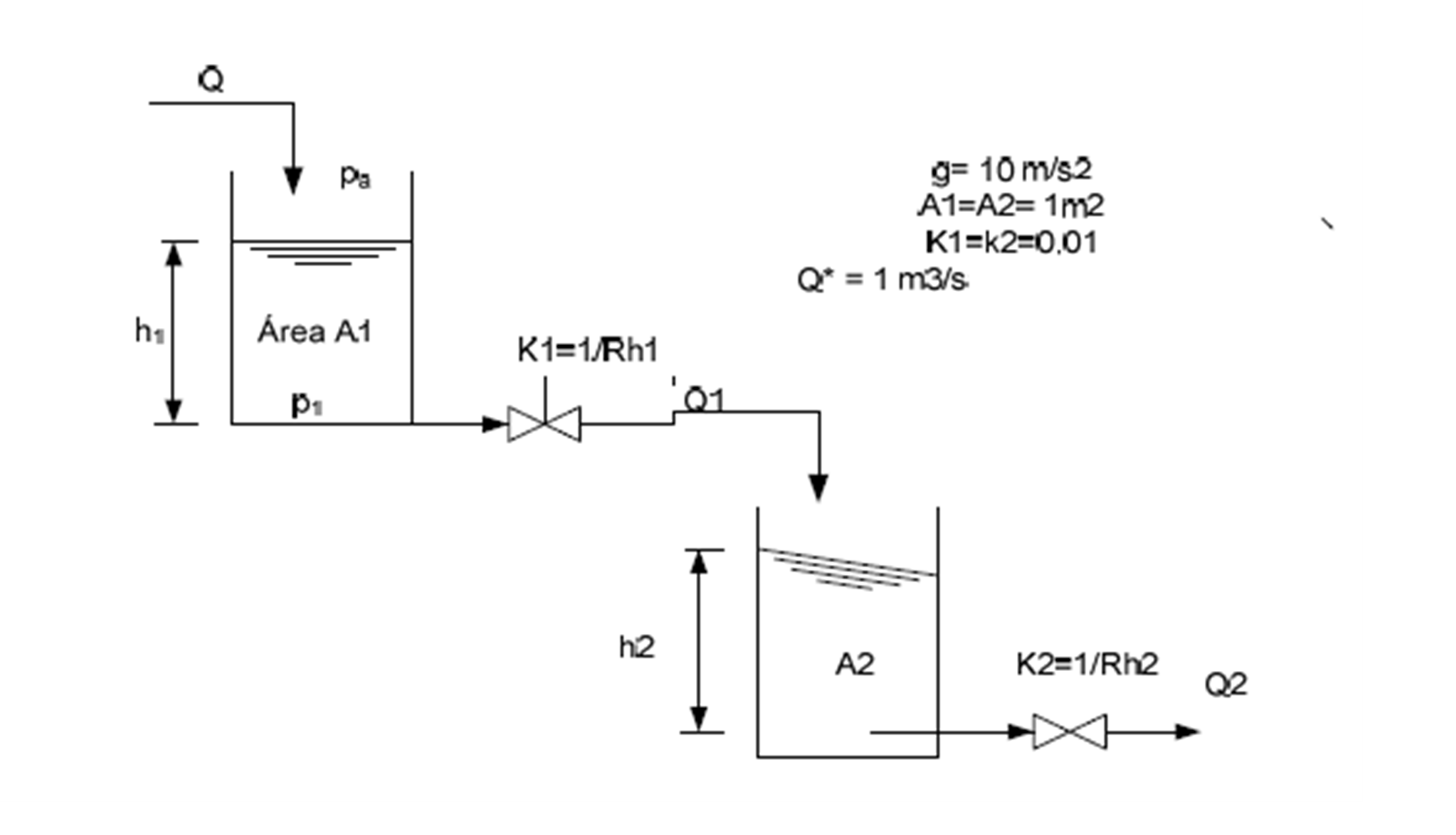 Solved Consider the following system, made up of two | Chegg.com