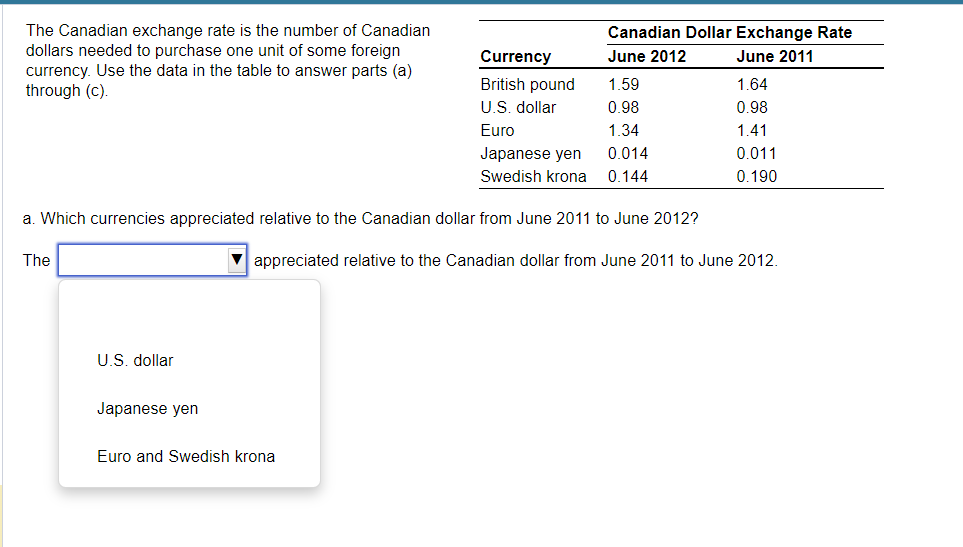 Solved The Canadian Exchange Rate Is The Number Of Canadian Chegg Com   PhpmUa689