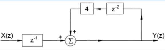 Solved a) Let the discrete time-invariant linear system | Chegg.com