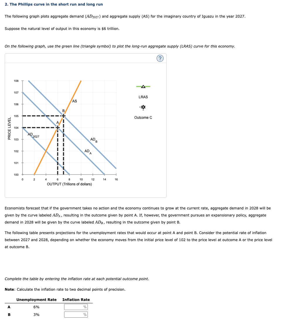 Solved 2. The Phillips Curve In The Short Run And Long Run | Chegg.com