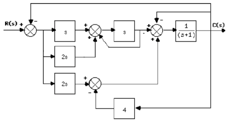 Solved Figure above shows a block diagram of multiple | Chegg.com