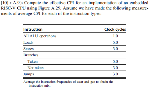 [10] Compute The Effective CPI For An Implementation | Chegg.com