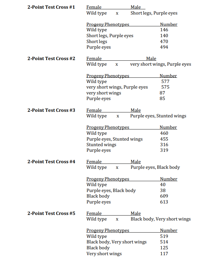 PLEASE HELP ME WITH MY GENETICS ASSIGNMENT REGARDING | Chegg.com