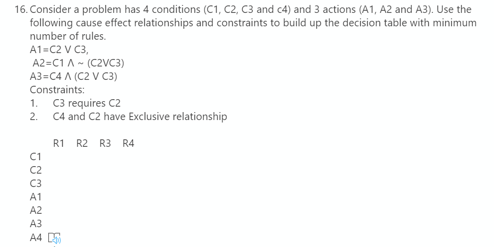 Solved 16. Consider a problem has 4 conditions (C1, C2, C3 | Chegg.com