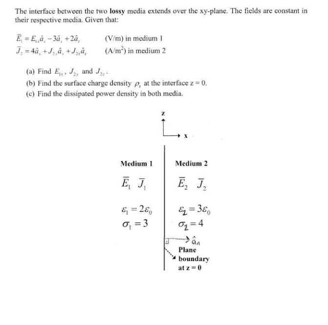 Solved The Interface Between The Two Lossy Media Extends Chegg Com