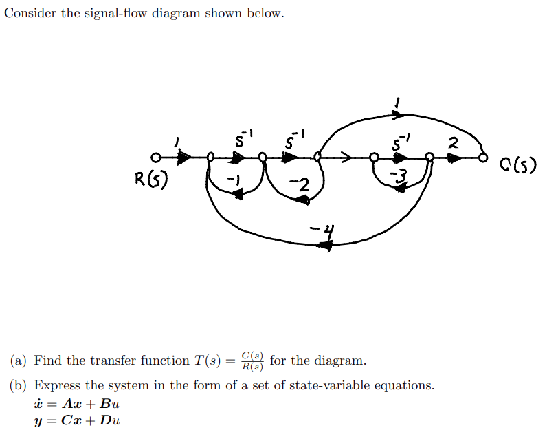 Solved Consider the signalflow diagram shown below. s' 5 2