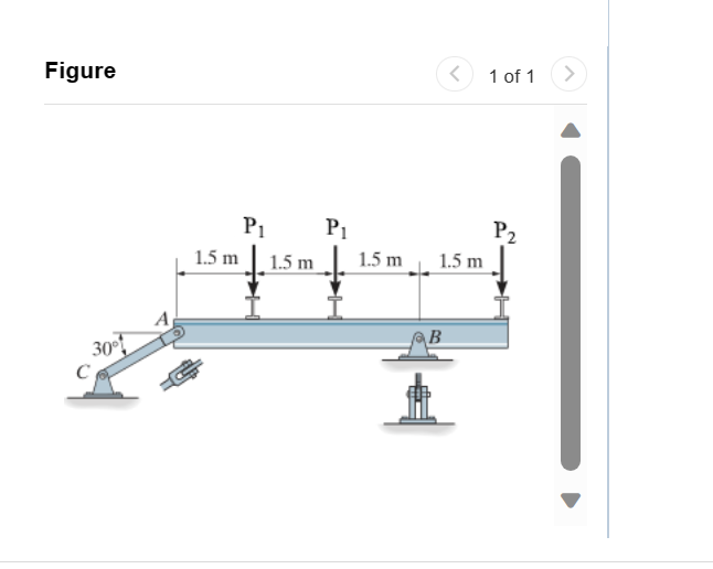 Solved The beam is supported by a pin at B and a short link | Chegg.com