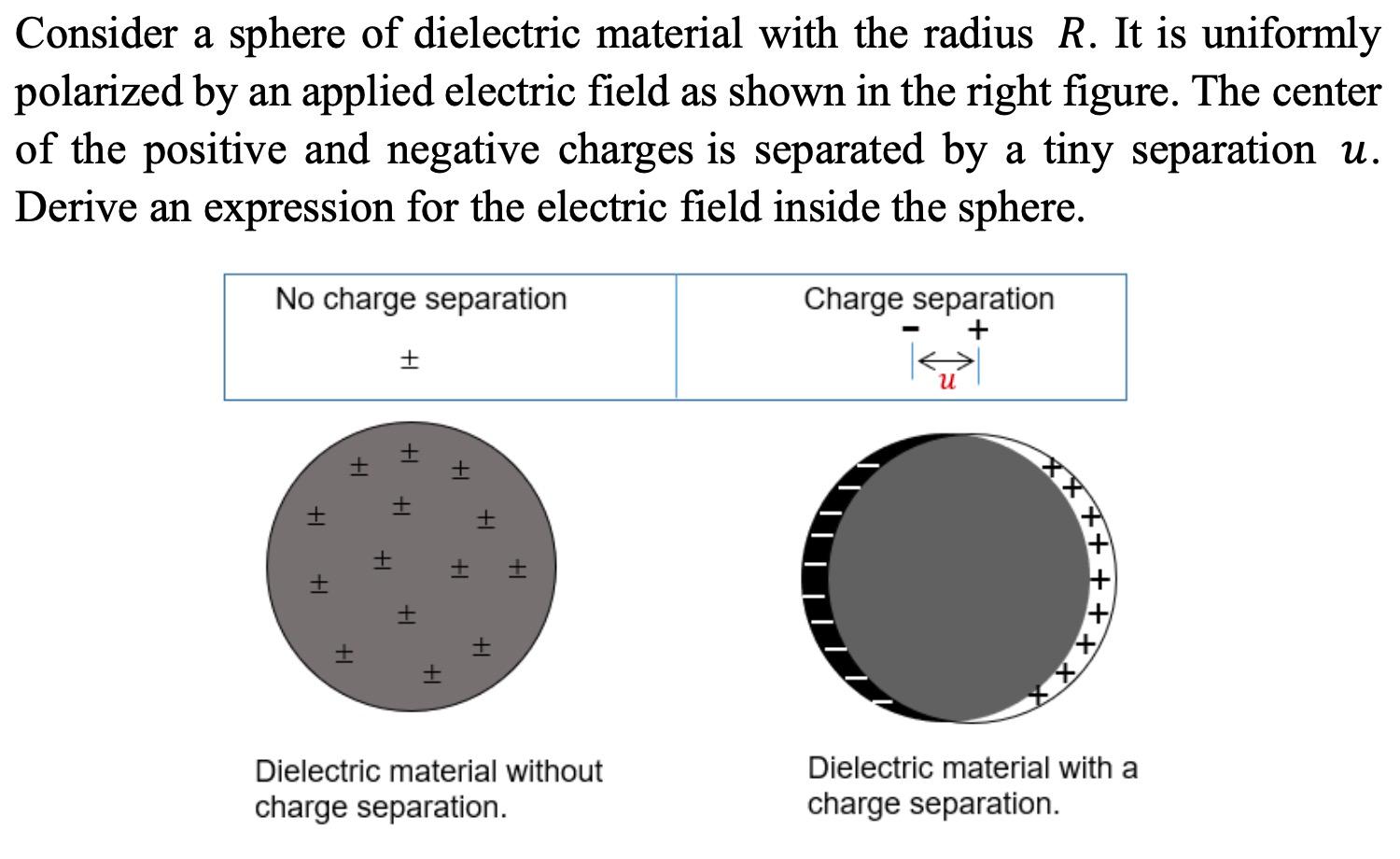 Solved Consider a sphere of dielectric material with the | Chegg.com