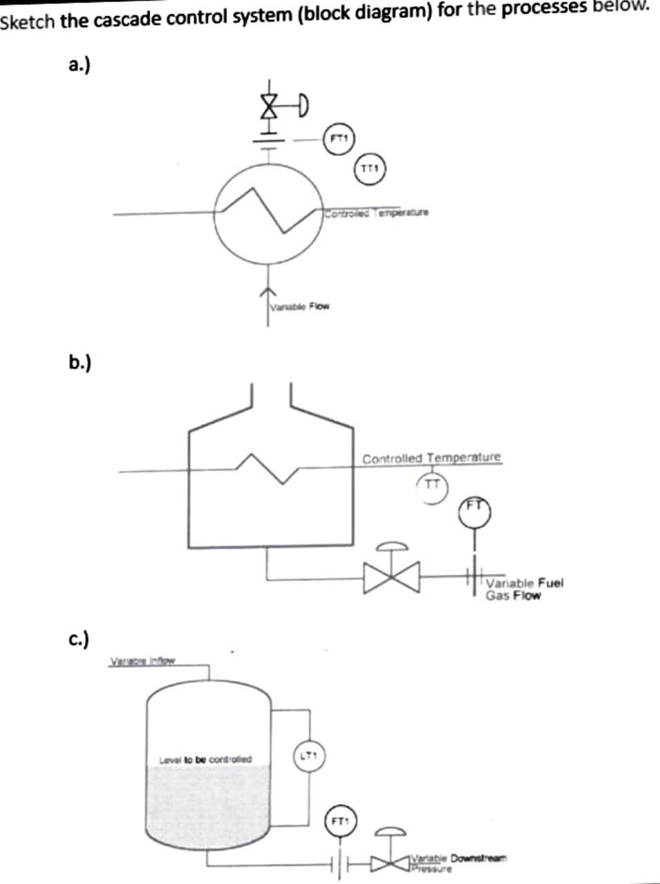 Sketch the cascade control system (block diagram) for | Chegg.com
