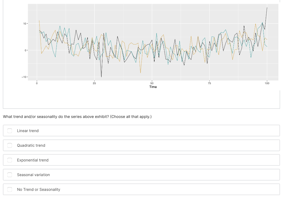 Solved Consider the following realizations of a time series | Chegg.com