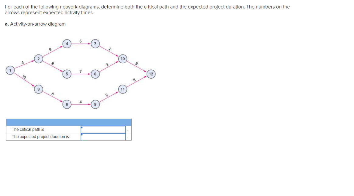 Solved For each of the following network diagrams, determine | Chegg.com