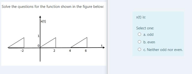 Solved Solve the questions for the function shown in the | Chegg.com