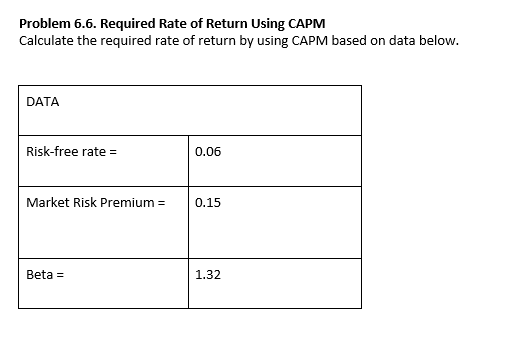 Solved Problem 6.6. Required Rate of Return Using CAPM | Chegg.com