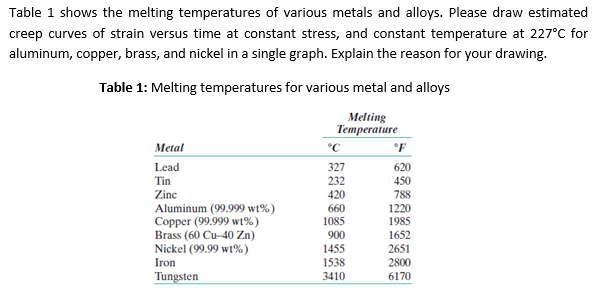 Solved Table 1 shows the melting temperatures of various | Chegg.com