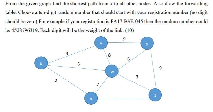 Solved SUBJECT : Data Communications and Computer | Chegg.com