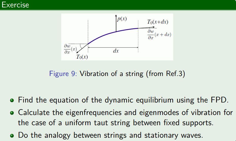 Solved Figure 9: Vibration of a string (from Ref.3) - Find | Chegg.com