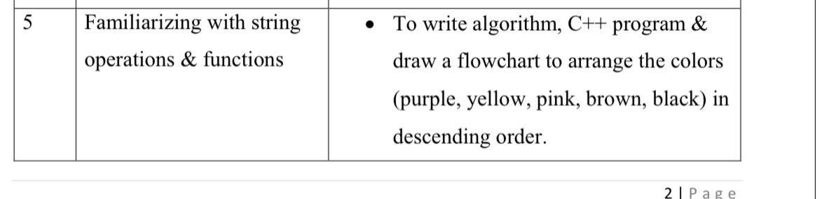 Solved 5 Familiarizing with string operations & functions • | Chegg.com