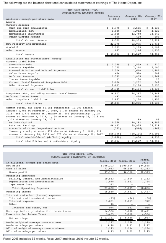 solved-the-following-are-the-balance-sheet-and-consolidated-chegg