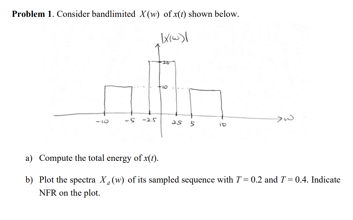 Solved Problem 1. Consider bandlimited X(w) of x(t) shown | Chegg.com
