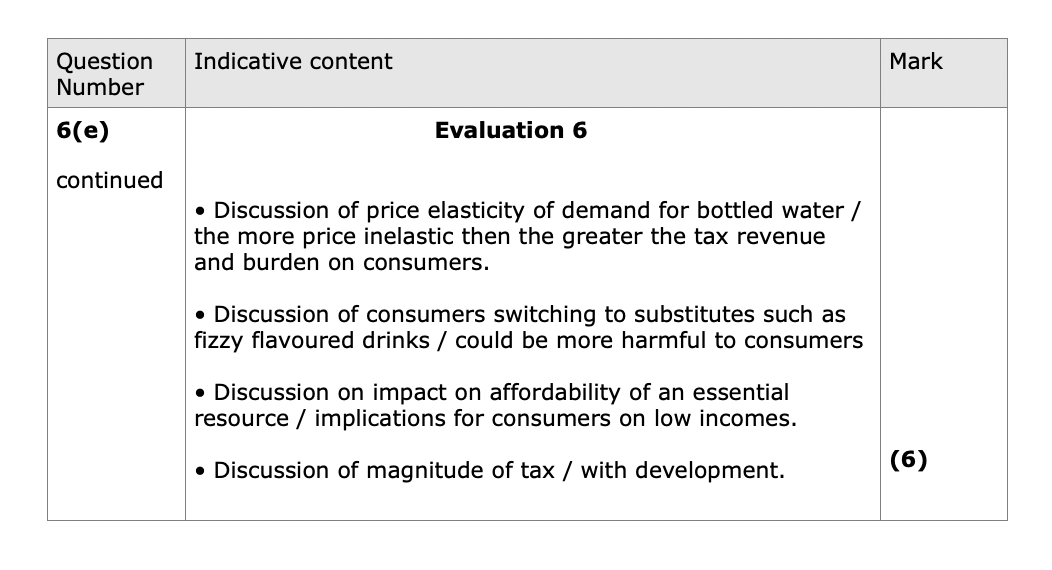 Solved Discuss the likely economic effects of an increase in