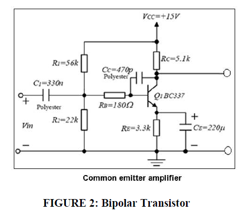 Solved Common emitter amplifier FIGURE 2: Bipolar Transistor | Chegg.com