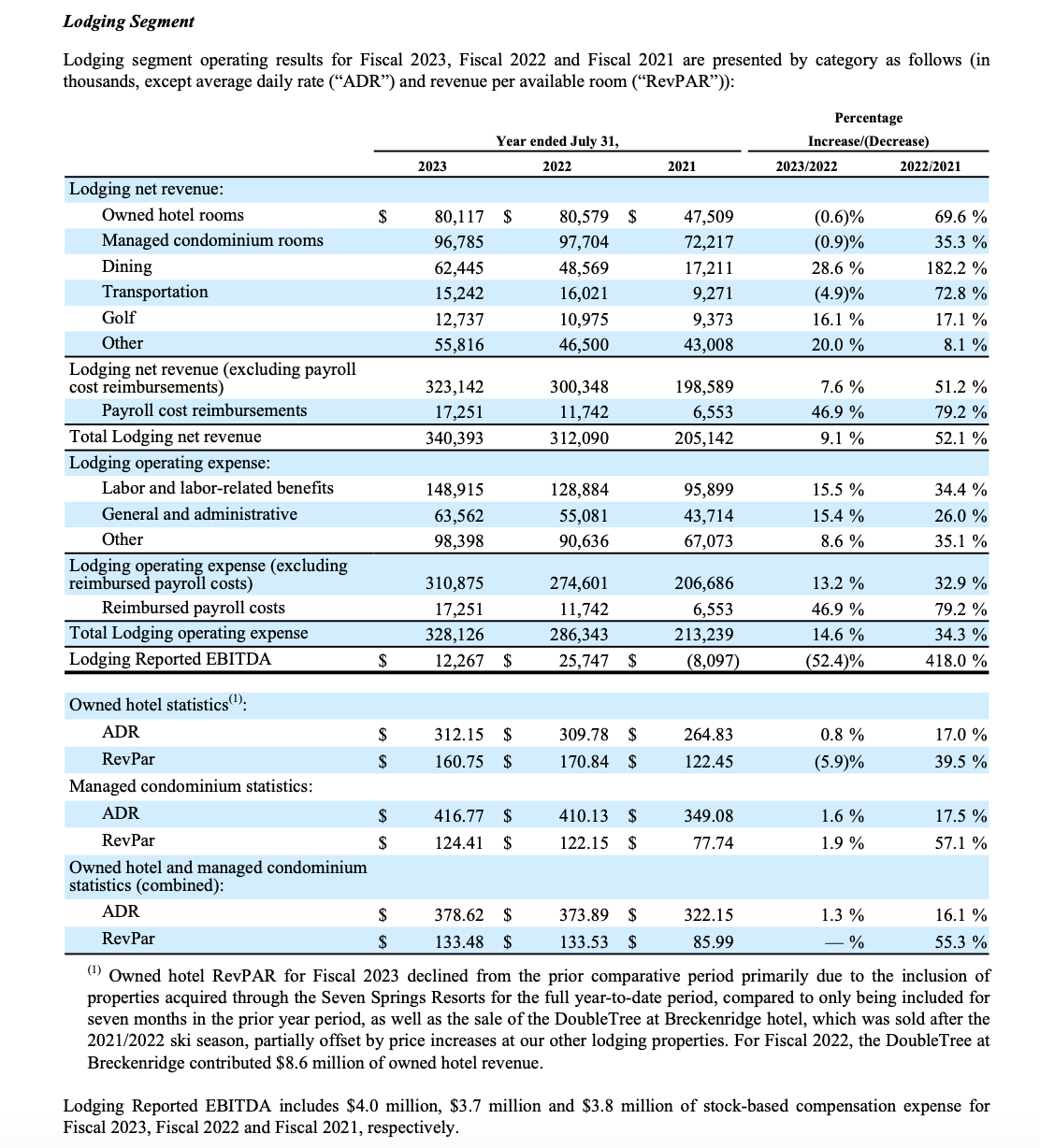 Solved Read the most recent annual report of your assigned | Chegg.com