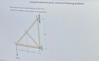 Solved Using The Method Of Joints, Solve The Following | Chegg.com